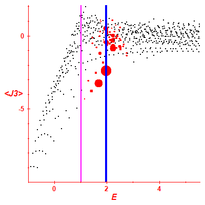 Peres lattice <J3>